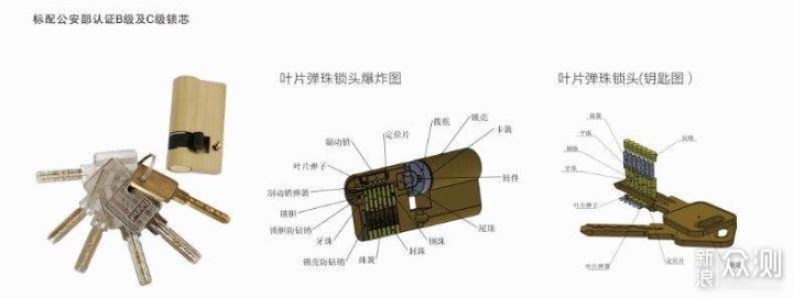 智能門鎖安全嗎硬核解鎖一篇就夠