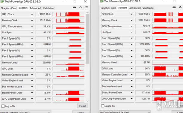 新一代甜品显卡，华硕TUF RTX3060 O12G评测_新浪众测