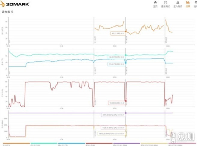 新一代甜品显卡，华硕TUF RTX3060 O12G评测_新浪众测