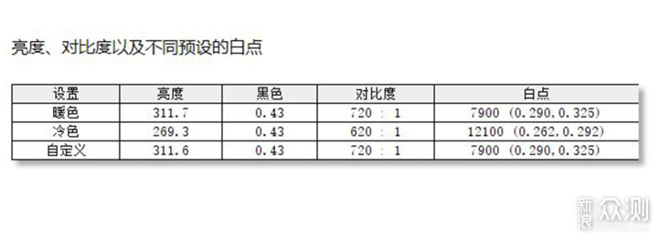 折腾的桌面，分享显示器，鼠键，耳机各种好物_新浪众测