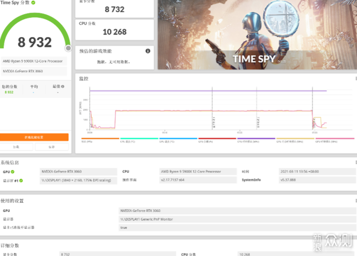 新一代甜品显卡，华硕TUF RTX3060 O12G评测_新浪众测