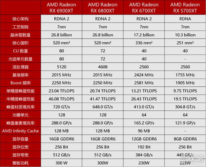 AMD 6700XT 首发评测：对中端显卡的精准一击_新浪众测
