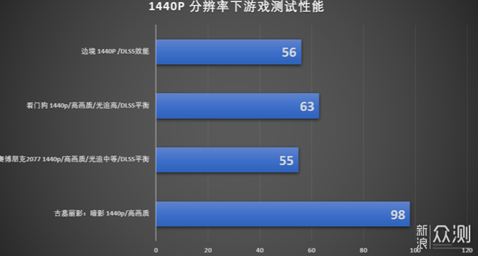 新一代甜品显卡，华硕TUF RTX3060 O12G评测_新浪众测