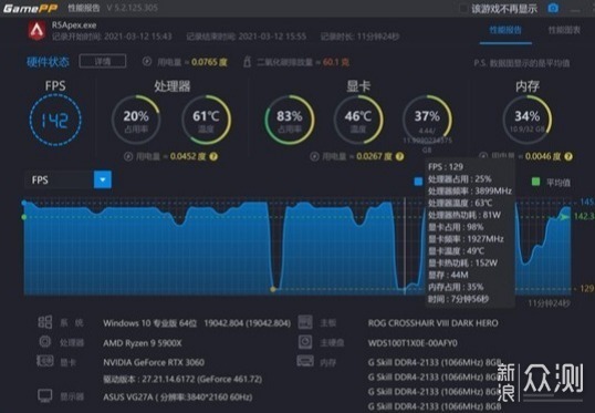 新一代甜品显卡，华硕TUF RTX3060 O12G评测_新浪众测