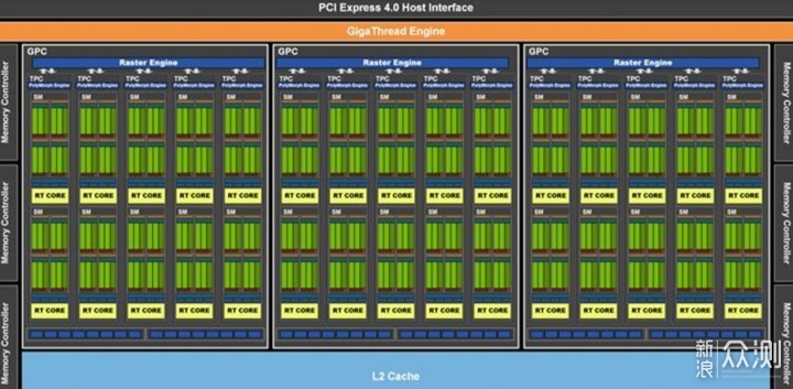 新一代甜品显卡，华硕TUF RTX3060 O12G评测_新浪众测