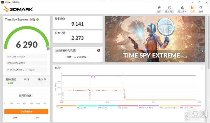 卓越生产力工具！NVIDIA RTX A6000专业卡测试_新浪众测