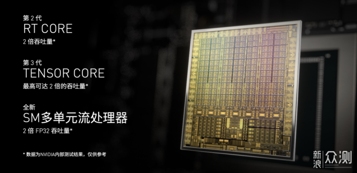 卓越生产力工具！NVIDIA RTX A6000专业卡测试_新浪众测