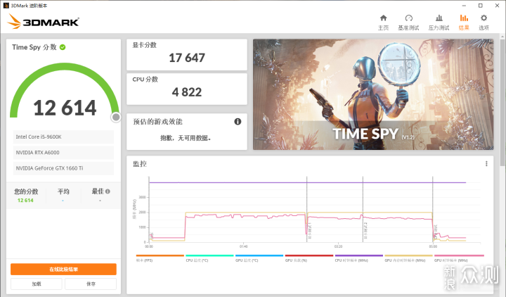 卓越生产力工具！NVIDIA RTX A6000专业卡测试_新浪众测