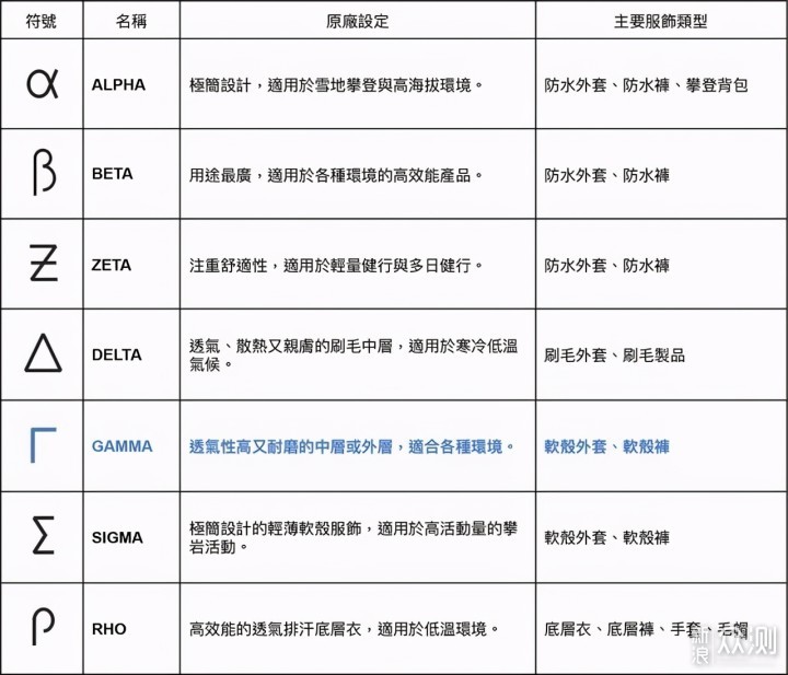 聊聊独步天下的始祖鸟硬壳，看冲锋衣天花板~_新浪众测