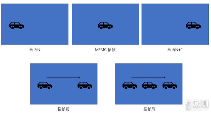 MEMC 与 QSYNC 哪一个才是游戏手机该有的？_新浪众测