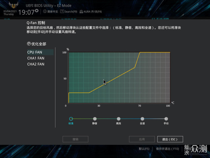 千元主板也可搭载十代CPU,华硕B460重炮手PRO_新浪众测