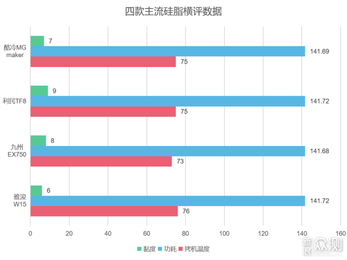 四大热销硅脂横评，看完知道该怎么选了吧？_新浪众测