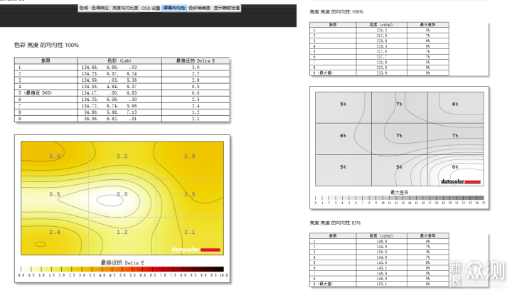 Datacolor SpyderX Elite红蜘蛛色准仪分享_新浪众测