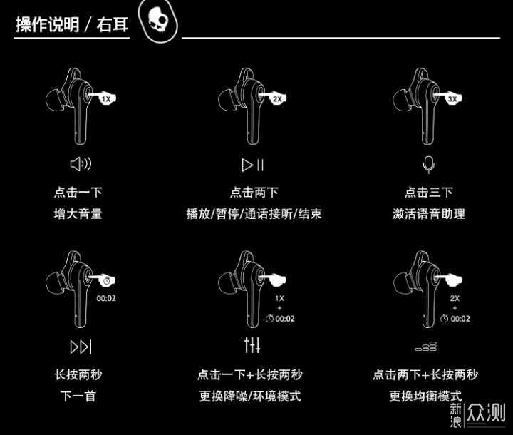 低音女王，Skullcandy主动降噪蓝牙耳机体验_新浪众测