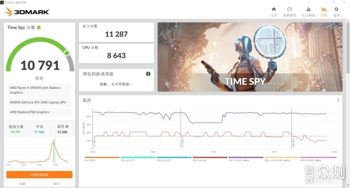非常适合设计师的顶级游戏本华硕ROG冰刃5双屏_新浪众测