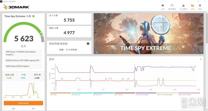 非常适合设计师的顶级游戏本华硕ROG冰刃5双屏_新浪众测