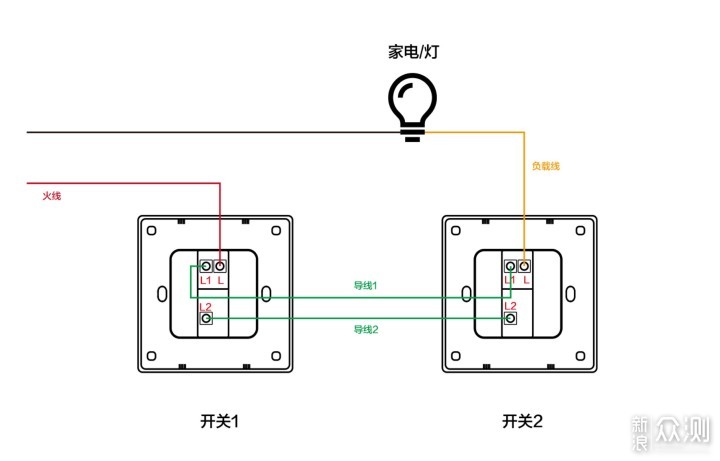 HomeKit智能开关：如何改造传统双控？_新浪众测