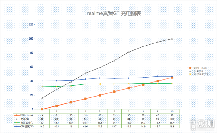 年轻人的战斗机，realme真我GT战神特别版体验_新浪众测