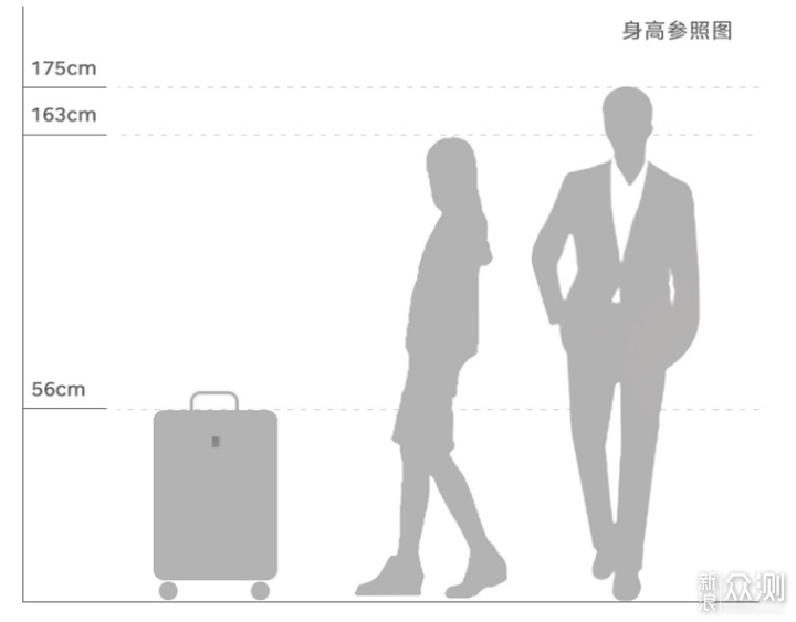 追求品质生活， 男士差旅4个宝藏品牌好物推荐_新浪众测