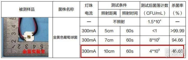 摩飞砧板消毒机有用吗?细菌ATP含量揭秘谜底_新浪众测