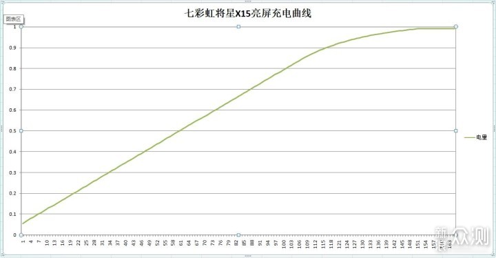 好玩，畅玩！七彩虹将星X15游戏笔记本评测_新浪众测