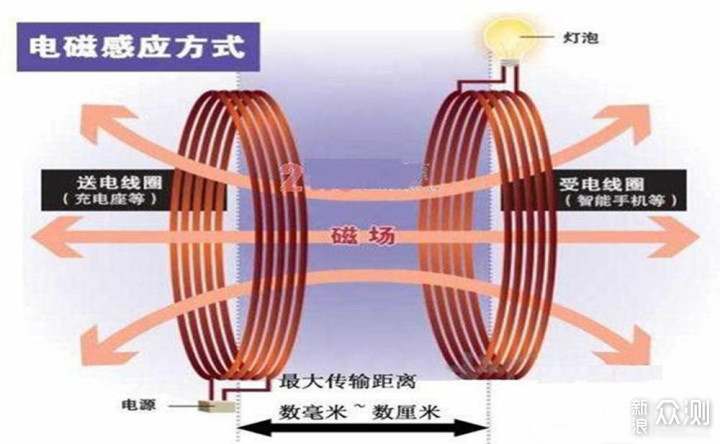 亿色HaloLock磁电空间组合，磁吸式充电更方便_新浪众测