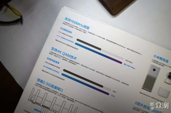AX3600转战AX6000，小米AX6000有哪些不一样？_新浪众测