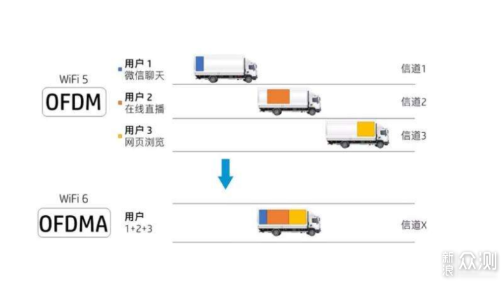 AX3600转战AX6000，小米AX6000有哪些不一样？_新浪众测