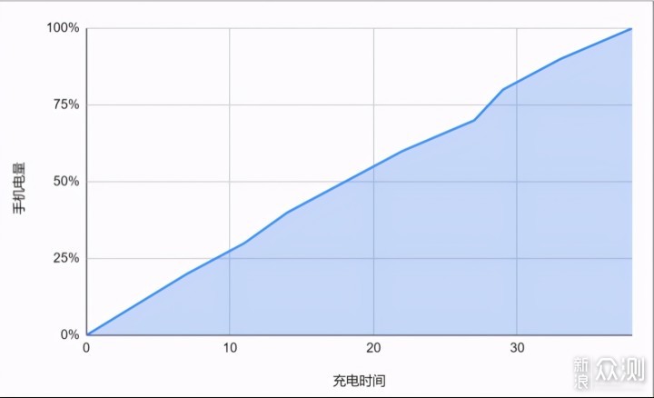 小米11Pro体验：不负机皇盛名_新浪众测