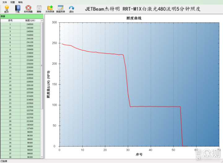 暗夜神剑--杰特明 RRT-M1X白激光手电入手体验_新浪众测