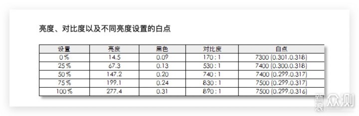 平衡的艺术，VAIO 侍14 Pro使用体验_新浪众测