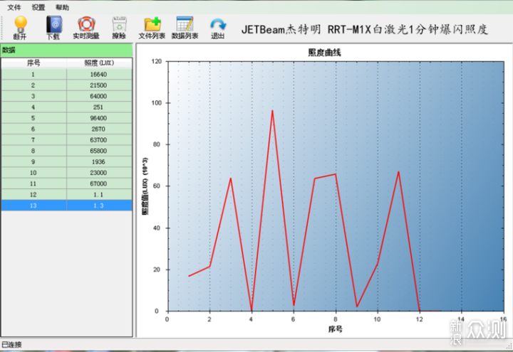 暗夜神剑--杰特明 RRT-M1X白激光手电入手体验_新浪众测