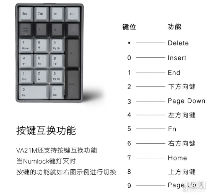 机械键盘按键图 顺序图片