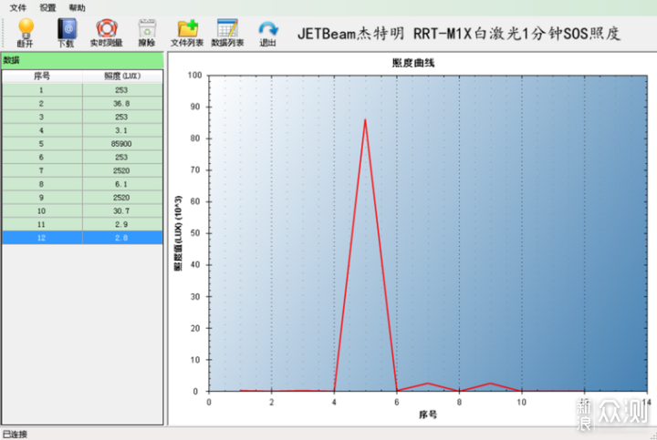 暗夜神剑--杰特明 RRT-M1X白激光手电入手体验_新浪众测