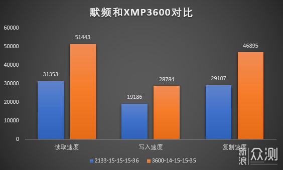 首发评测 Predator Apollo RGB 8x2 3600内存_新浪众测