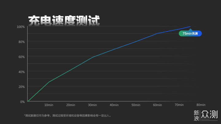 如同，却大有不同丨魅族18体验报告_新浪众测