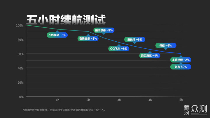 如同，却大有不同丨魅族18体验报告_新浪众测