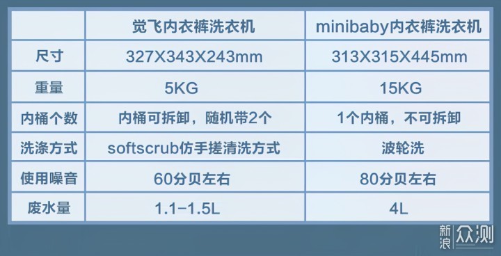 我的内衣裤洗衣机升级体验（附机型对比）_新浪众测