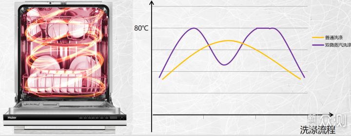 2021年洗碗机选购攻略，面面俱到，一篇就够！_新浪众测