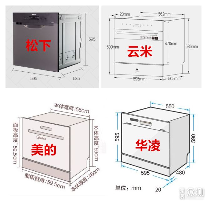 2021年洗碗机选购攻略，面面俱到，一篇就够！_新浪众测