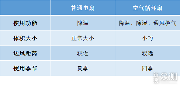 一台可折叠的无线循环扇是什么体验？_新浪众测