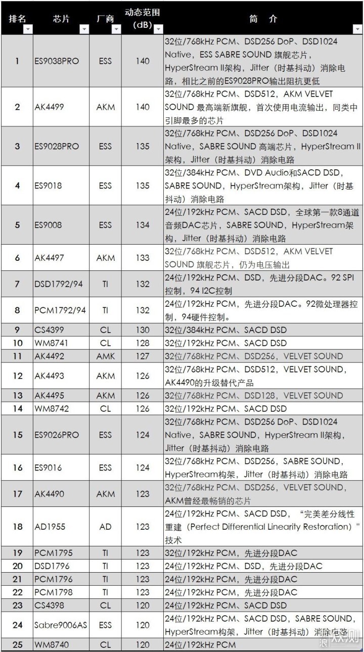 以XD05 Basic为例，浅谈电脑外接解码_新浪众测