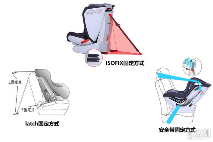 7千字总结：安全座椅的安全性刚在哪？附晒单_新浪众测