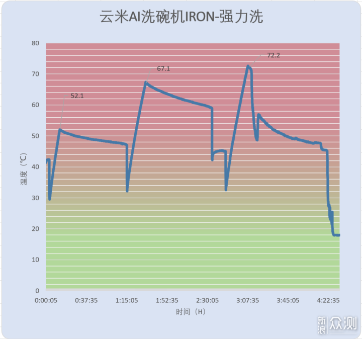 云米AI洗碗机IRON 10套评测_新浪众测