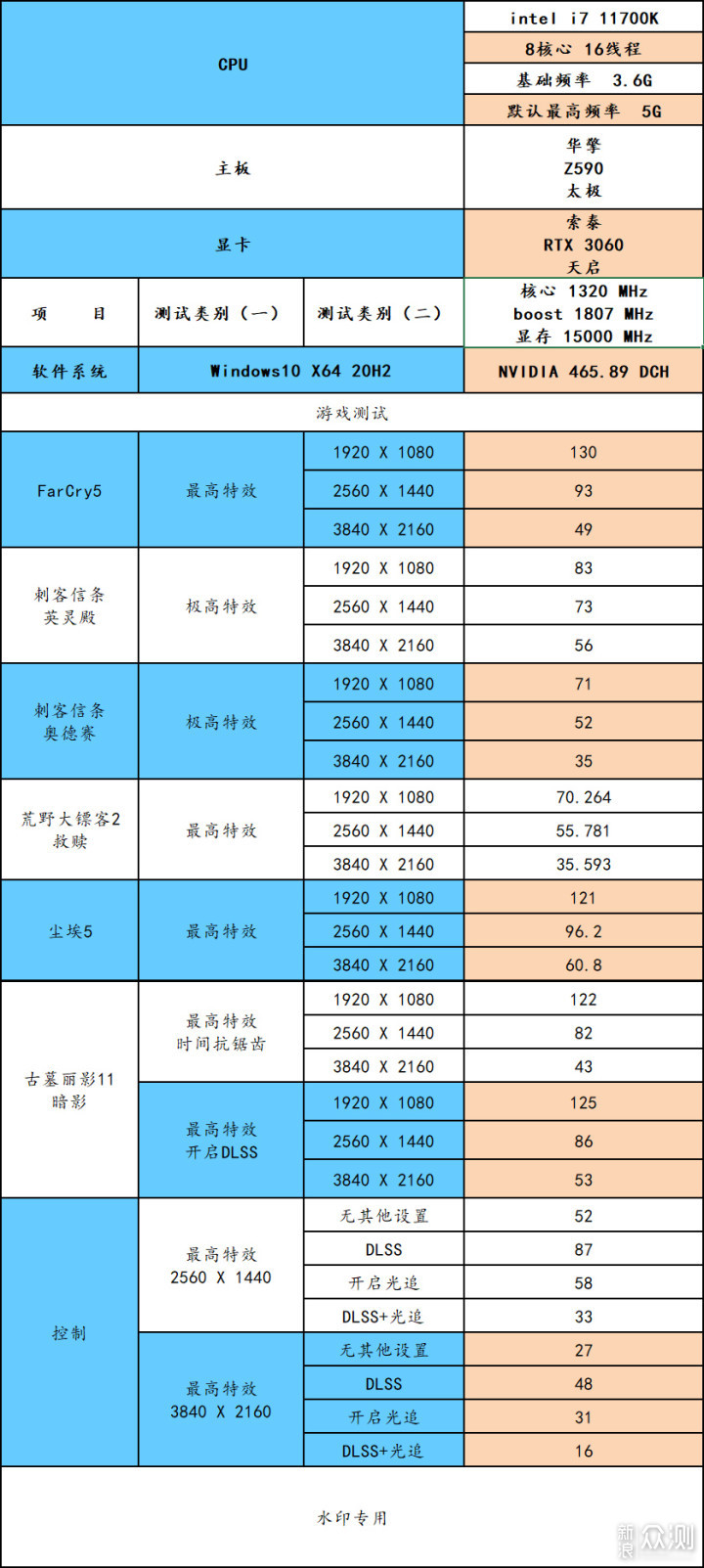 买到了 11700K 跟 3060，看看整体性能如何_新浪众测