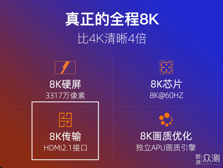 DP接口更强？为什么更多人用HDMI？_新浪众测