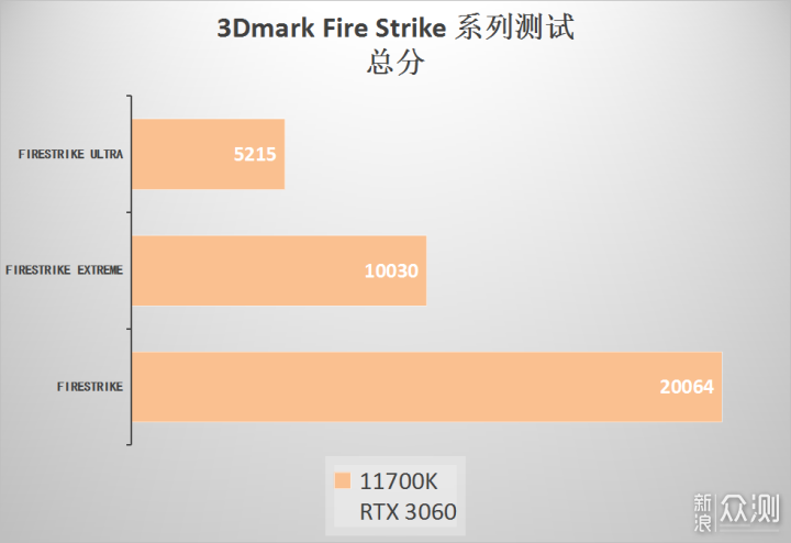 买到了 11700K 跟 3060，看看整体性能如何_新浪众测