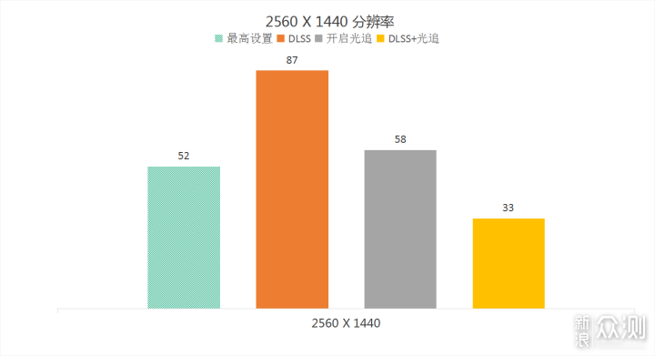 买到了 11700K 跟 3060，看看整体性能如何_新浪众测