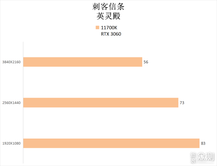 买到了 11700K 跟 3060，看看整体性能如何_新浪众测