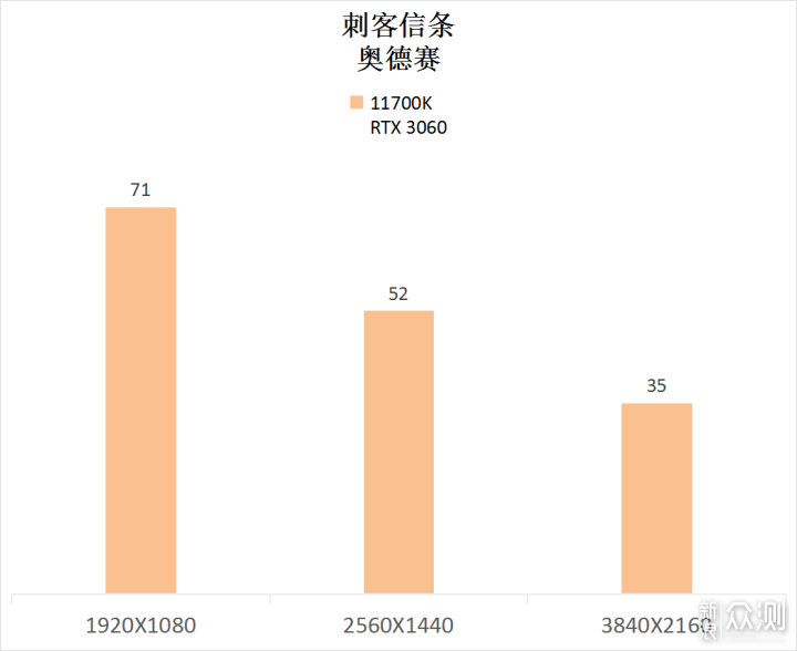 买到了 11700K 跟 3060，看看整体性能如何_新浪众测